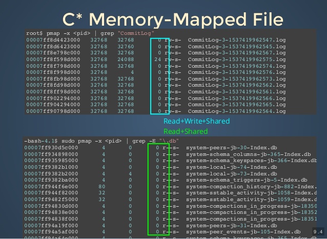 java memory disk map